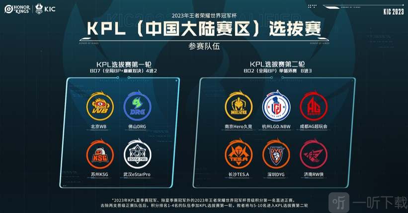 竞争日益激 竞争日益激